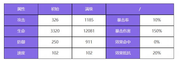 《眾神派對(duì)》普羅米修斯馬特奧角色圖鑒