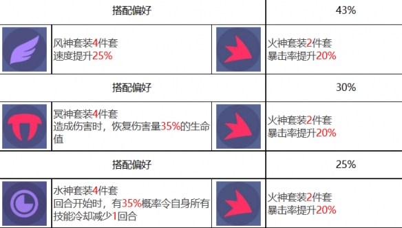 《眾神派對(duì)》珀耳塞福涅安娜角色圖鑒