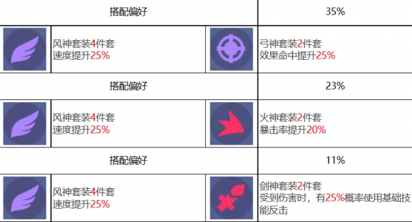 《眾神派對》特斯卡特利波卡托蘭角色圖鑒