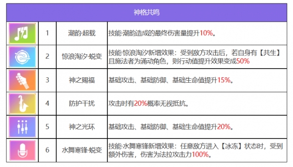 《眾神派對(duì)》法拉角色圖鑒