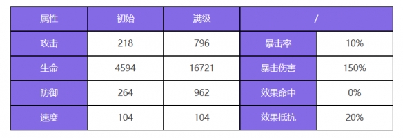 《眾神派對》梅維斯角色圖鑒