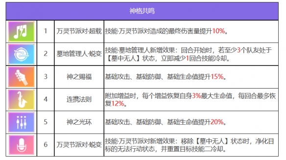 《众神派对》梅维斯角色图鉴