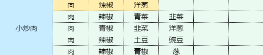 《魔卡少女櫻回憶鑰匙》小炒肉食譜配方一覽