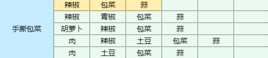 《魔卡少女櫻回憶鑰匙》手撕包菜食譜配方一覽