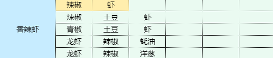 《魔卡少女櫻回憶鑰匙》香辣蝦食譜配方一覽