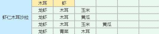 《魔卡少女櫻回憶鑰匙》蝦仁木耳沙拉食譜配方一覽