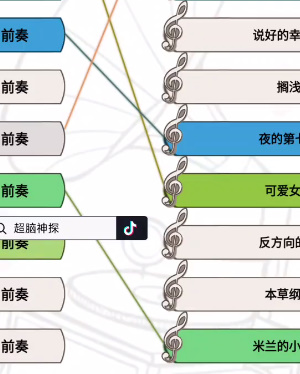 《超腦神探》聽前奏猜歌名通關(guān)攻略