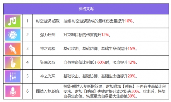 《眾神派對》狄俄尼索斯斯圖爾特角色一覽