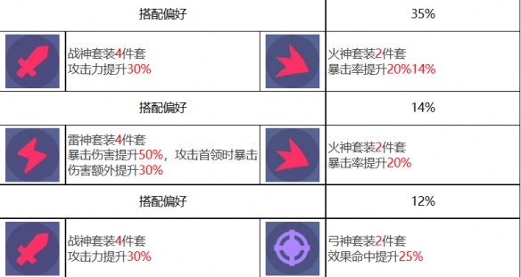 《眾神派對(duì)》狄俄尼索斯斯圖爾特角色一覽