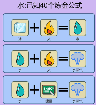 《簡單的煉金術》從零開始電合成公式