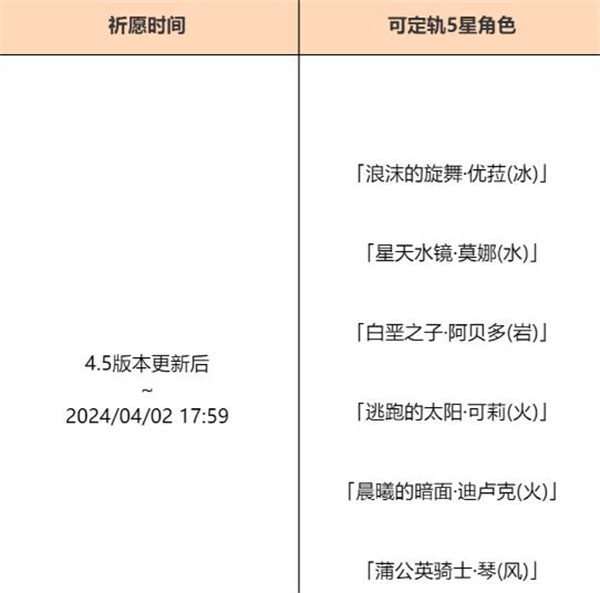 《原神》4.5混池持續(xù)時(shí)間攻略