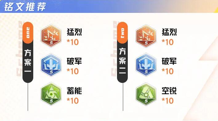 《星之破曉》猩紅守護(hù)者銘文連招及契約技攻略