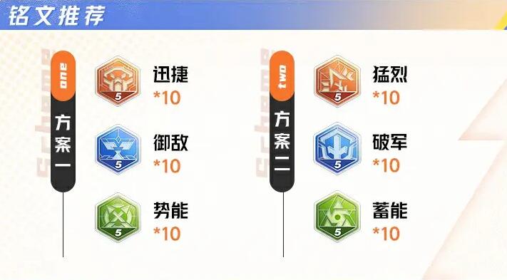 《星之破曉》凱銘文連招及契約技攻略