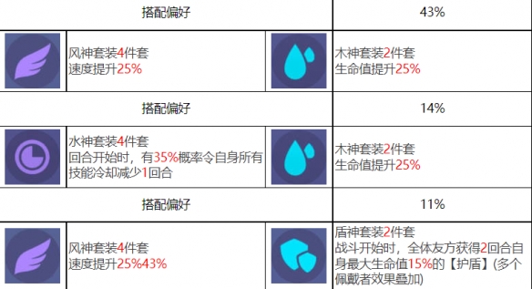 《眾神派對》奈斯勞拉角色圖鑒