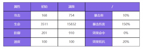 《眾神派對》斯庫拉梅麗達角色圖鑒