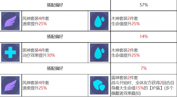 《眾神派對(duì)》斯庫拉梅麗達(dá)角色圖鑒