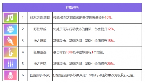 《眾神派對(duì)》阿努凱特凱莉角色圖鑒