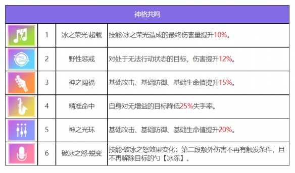 《眾神派對》烏勒爾歐雷爾斯角色圖鑒