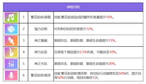 《眾神派對(duì)》青龍蕭隱角色圖鑒