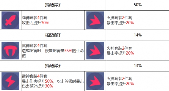 《眾神派對》青龍蕭隱角色圖鑒