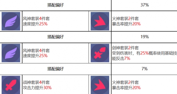 《眾神派對》朱雀離光角色圖鑒