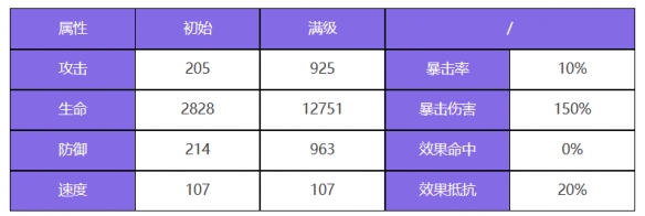 《眾神派對》斯卡蒂奧黛特角色圖鑒