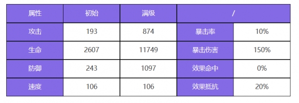 《眾神派對》索普德特烏黛角色圖鑒