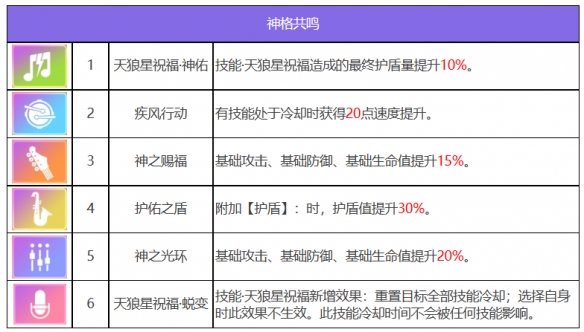 《眾神派對》索普德特烏黛角色圖鑒