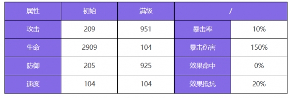 《眾神派對(duì)》夭鈿女命小春角色圖鑒