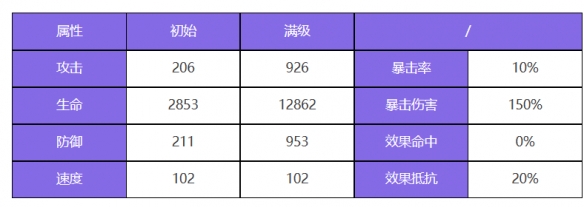 《眾神派對》寧松帕米角色圖鑒