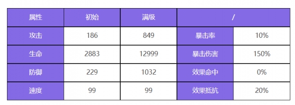 《眾神派對》閆無常謝喻之角色圖鑒