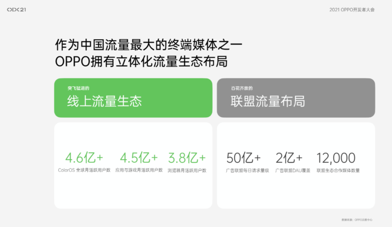 2021 OPPO开发者大会召开，OPPO游戏带来全场景运营策略