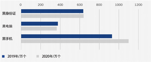 移動游戲外掛數(shù)同比翻番 《2021游戲安全白皮書》精華解讀