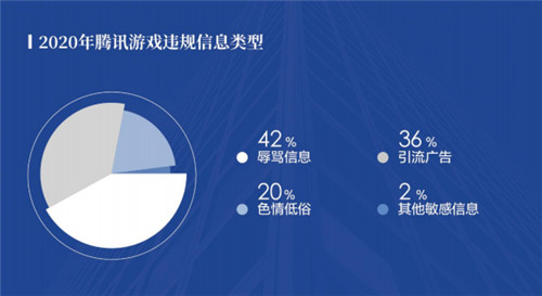 移動游戲外掛數(shù)同比翻番 《2021游戲安全白皮書》精華解讀