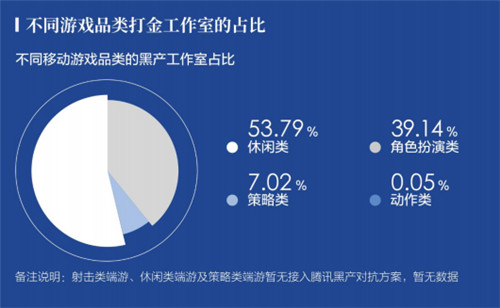 移動(dòng)游戲外掛數(shù)同比翻番 《2021游戲安全白皮書》精華解讀