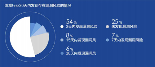 移動游戲外掛數(shù)同比翻番 《2021游戲安全白皮書》精華解讀