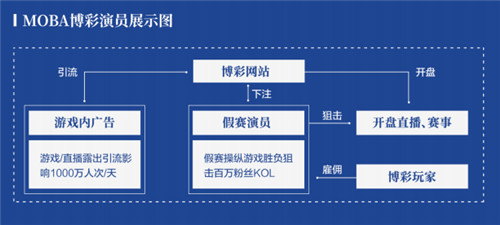 移動游戲外掛數(shù)同比翻番 《2021游戲安全白皮書》精華解讀