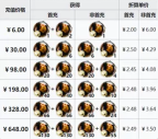 明日方舟：感謝慶典氪金禮包大分析