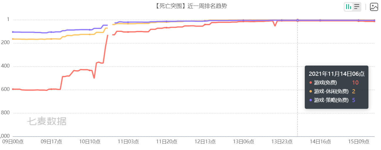 超休閑游戲的混合變現(xiàn)探索：由《死亡突圍：僵尸戰(zhàn)爭》看發(fā)行商JoyPac的轉(zhuǎn)型之路