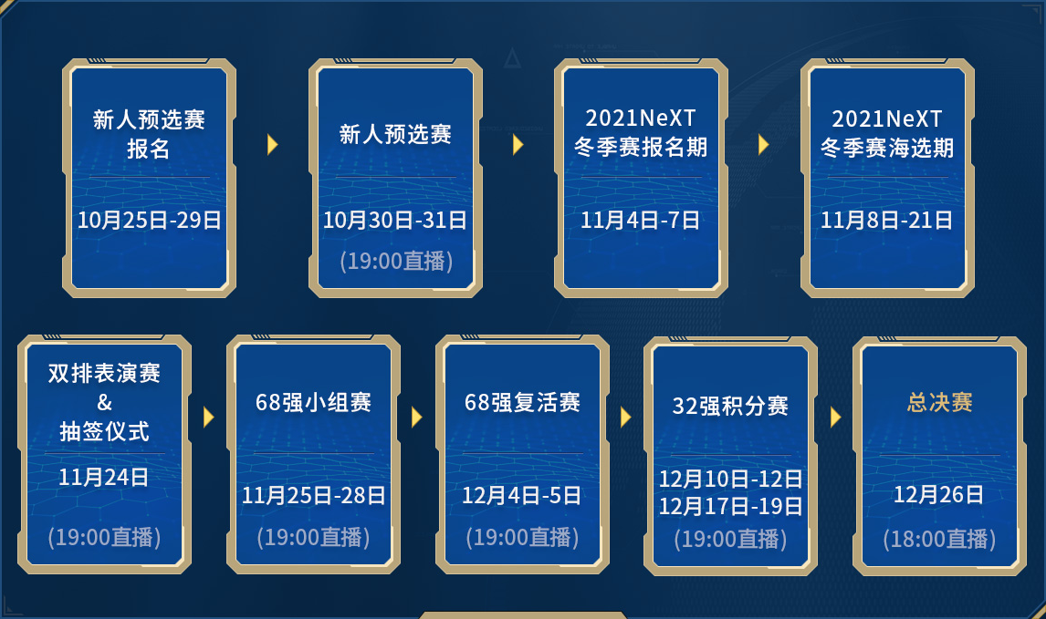 以熱愛(ài)會(huì)巔峰！網(wǎng)易電競(jìng)NeXT2021冬季賽《荒野行動(dòng)》巔峰戰(zhàn)隊(duì)賽全民海選賽來(lái)襲！ 