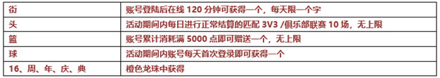 同一份回憶 《街頭籃球》16周年慶版本上線