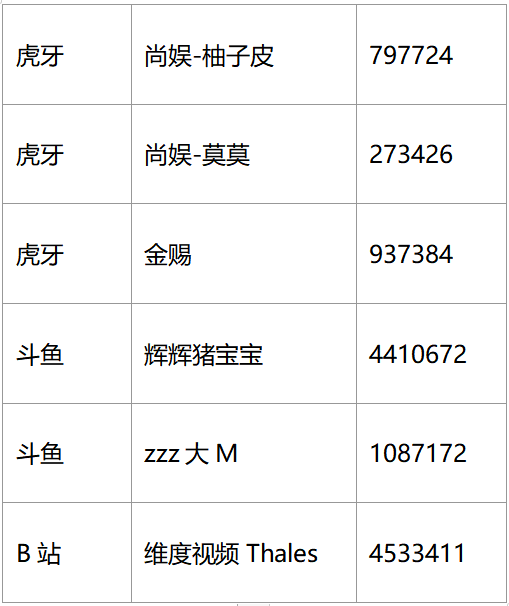 《部落沖突》全球錦標賽決戰(zhàn)開啟，巔峰之戰(zhàn)一觸即發(fā)