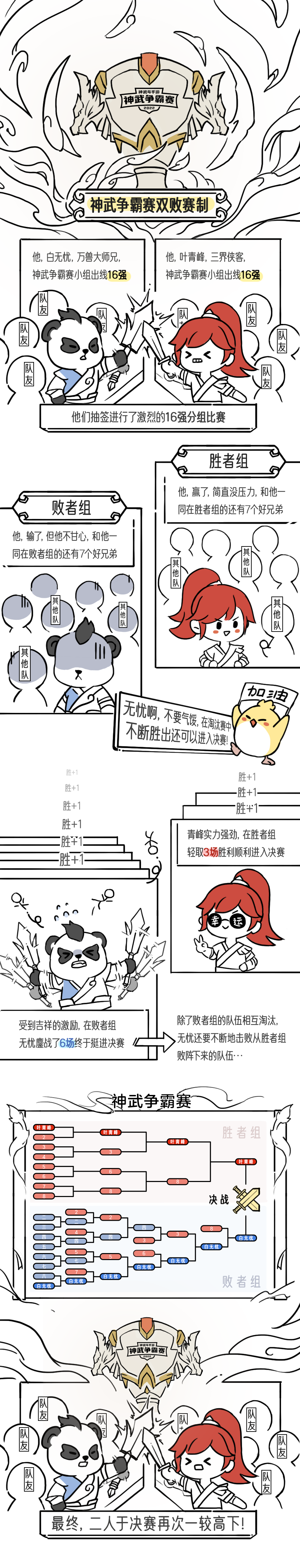 《神武4》手游神武争霸赛推出双败赛制 趣味漫画详解规则