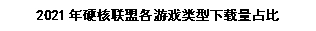 硬核聯(lián)盟正式發(fā)布《2021硬核聯(lián)盟白皮書》