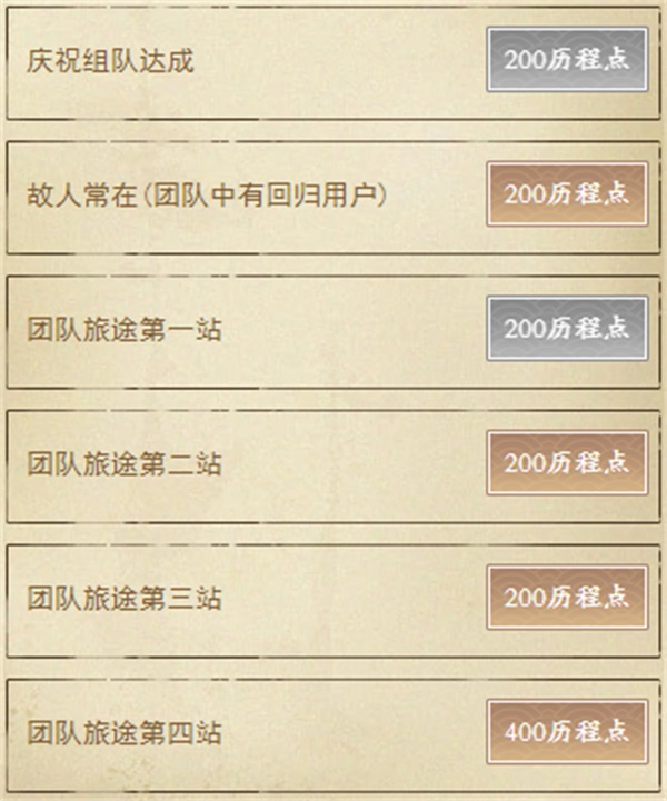 4月春季资料片部分内容前瞻！多项优化抢先看，八荒旅行团开启绑点福利！
