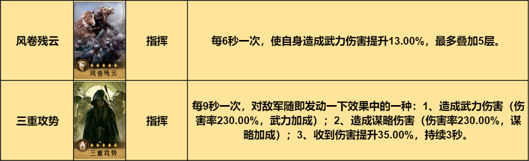 極致穩(wěn)定性！《重返帝國(guó)》指揮劍陣容走心推薦