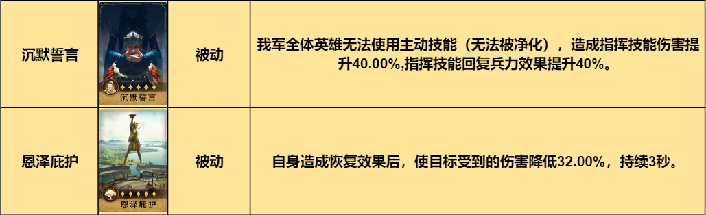 極致穩(wěn)定性！《重返帝國(guó)》指揮劍陣容走心推薦