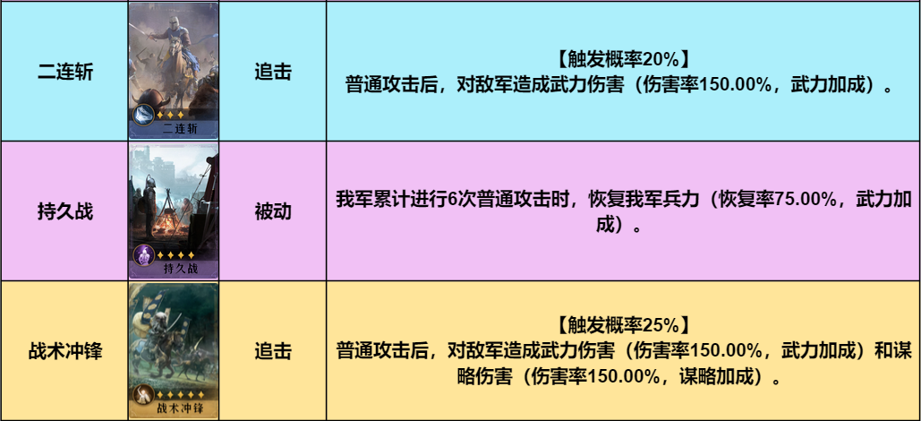 詳細(xì)講解！《重返帝國(guó)》物理爆發(fā)型連擊騎的搭配思路