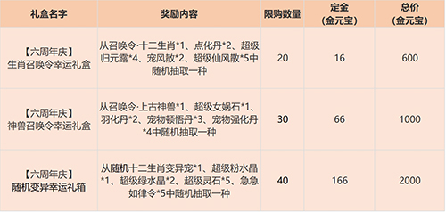 《問道》手游6周年預(yù)充值今日開啟，最高6萬金元寶返利！