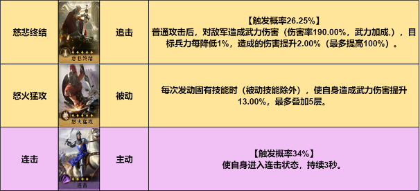 入手超簡單，又強又好看！《重返帝國》紅顏弓解析